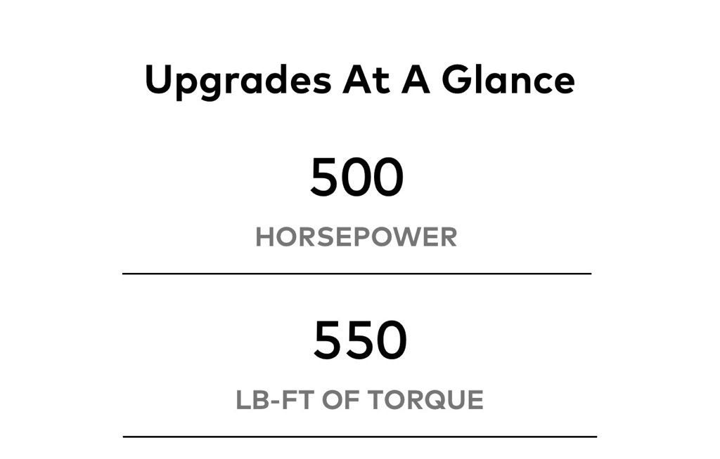 2023 Ford Bronco Raptor Hennessey VelociRaptor 500